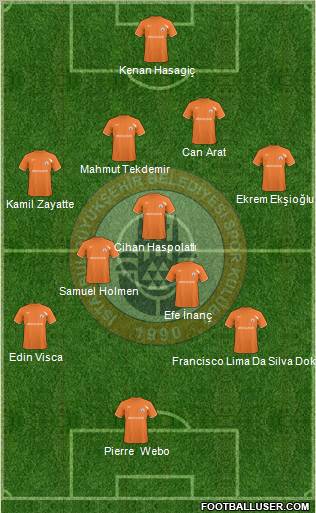 Istanbul Büyüksehir Belediye Spor Formation 2011