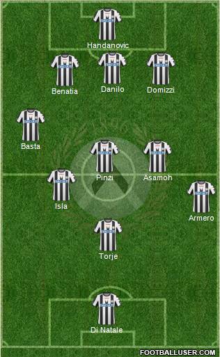 Udinese Formation 2011