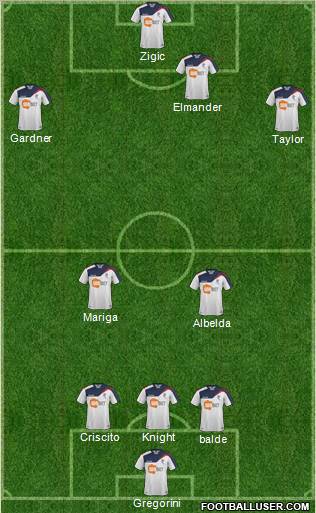 Bolton Wanderers Formation 2011