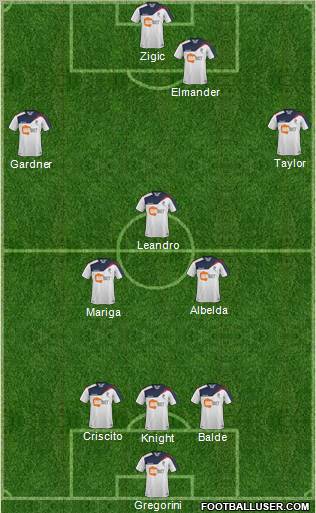 Bolton Wanderers Formation 2011