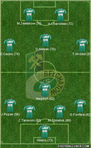 GKS Belchatow Formation 2011