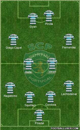 Sporting Clube de Portugal - SAD Formation 2011