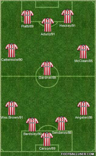 Sunderland Formation 2011