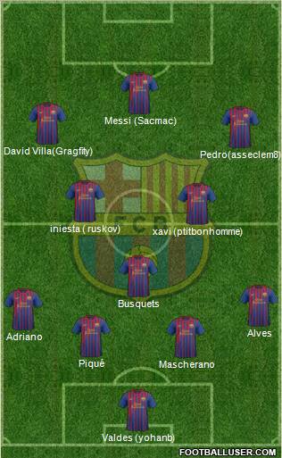 F.C. Barcelona Formation 2011