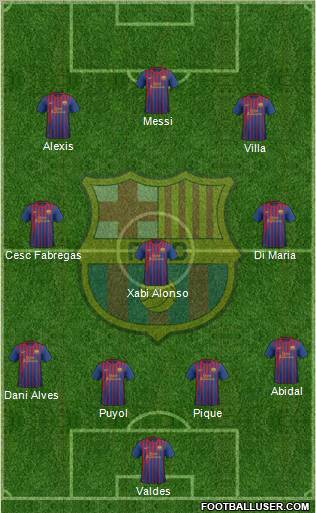 F.C. Barcelona Formation 2011