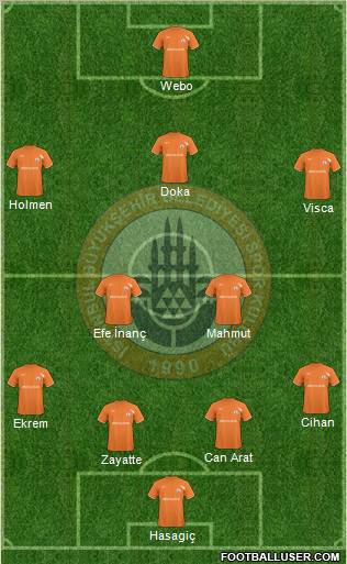 Istanbul Büyüksehir Belediye Spor Formation 2011