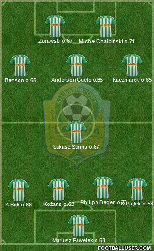 Lechia Gdansk Formation 2011