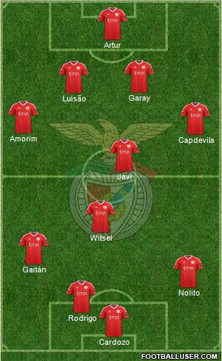 Sport Lisboa e Benfica - SAD Formation 2011