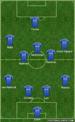 Chelsea Formation 2011