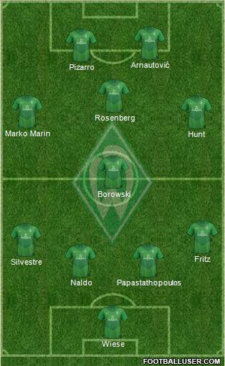 Werder Bremen Formation 2011