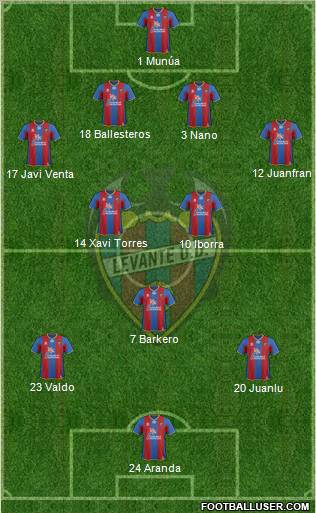 Levante U.D., S.A.D. Formation 2011