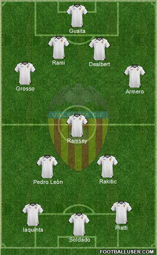 Valencia C.F., S.A.D. Formation 2011