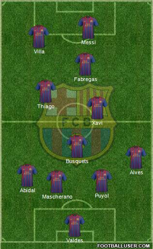 F.C. Barcelona Formation 2011