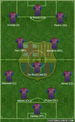 F.C. Barcelona Formation 2011