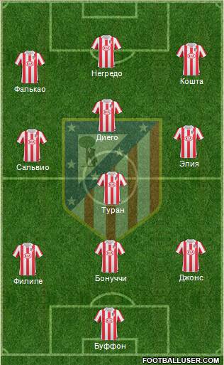 Atlético Madrid B Formation 2011