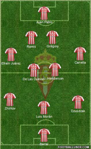 Real Sporting S.A.D. Formation 2011