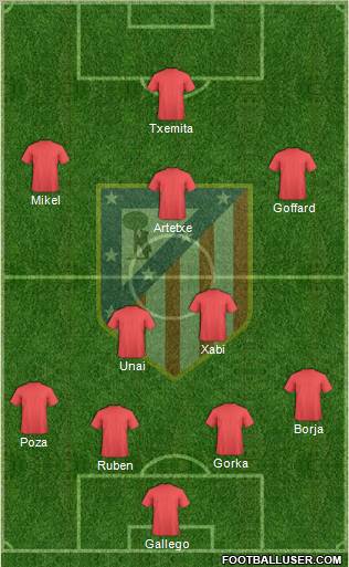 Atlético Madrid B Formation 2011