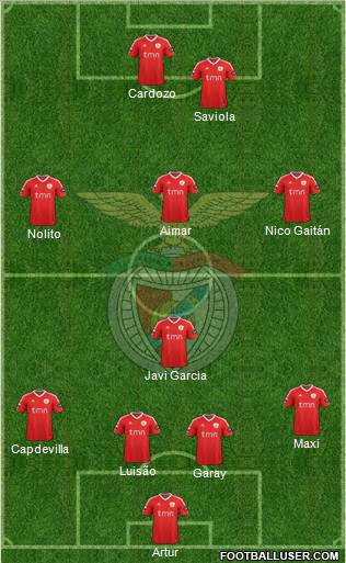 Sport Lisboa e Benfica - SAD Formation 2011