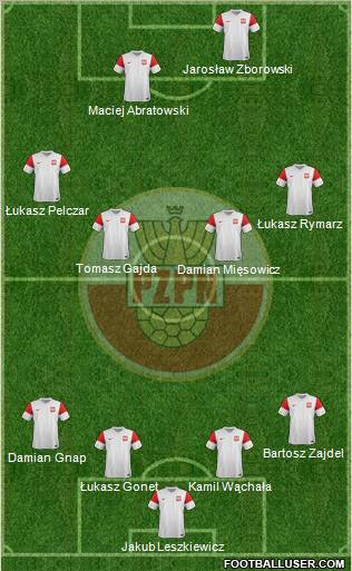 Poland Formation 2011