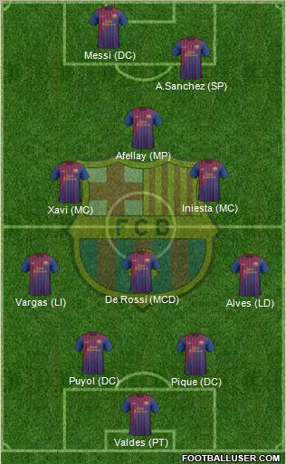 F.C. Barcelona Formation 2011