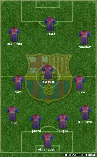 F.C. Barcelona Formation 2011