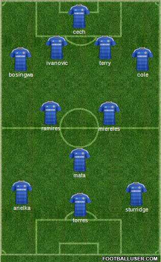 Chelsea Formation 2011