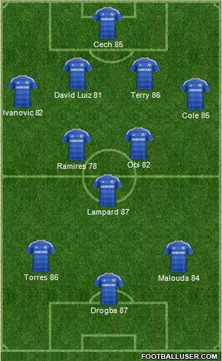 Chelsea Formation 2011