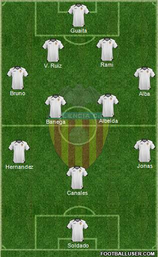 Valencia C.F., S.A.D. Formation 2011