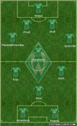 Werder Bremen Formation 2011