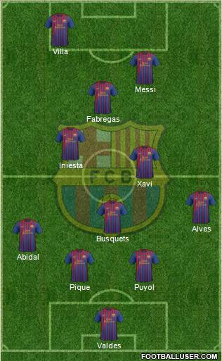 F.C. Barcelona Formation 2011