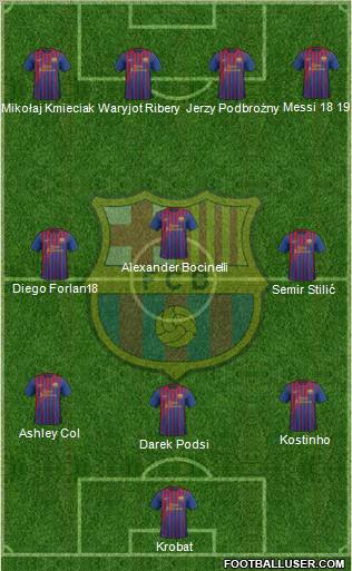 F.C. Barcelona Formation 2011