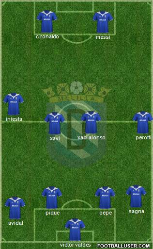 U.D. Melilla Formation 2011