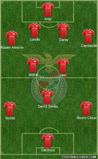 Sport Lisboa e Benfica - SAD Formation 2011