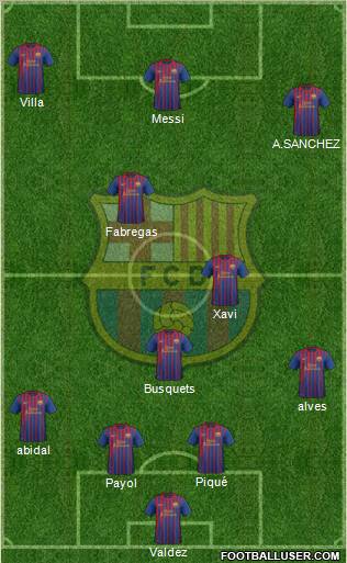 F.C. Barcelona Formation 2011