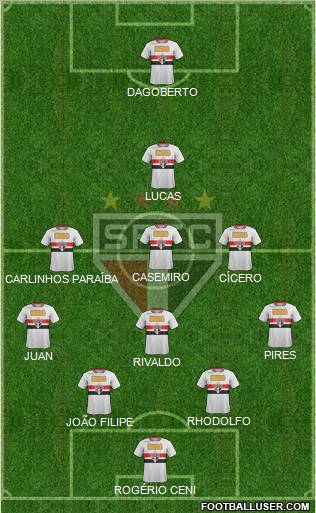 São Paulo FC Formation 2011