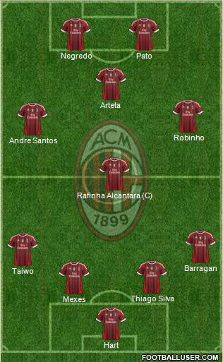 A.C. Milan Formation 2011