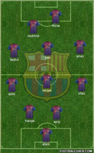 F.C. Barcelona Formation 2011