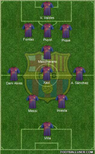 F.C. Barcelona Formation 2011