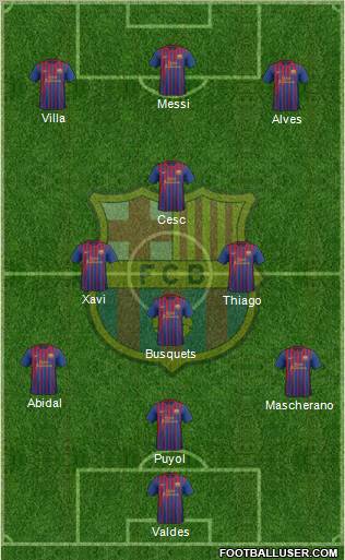 F.C. Barcelona Formation 2011