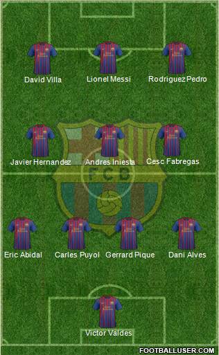 F.C. Barcelona Formation 2011