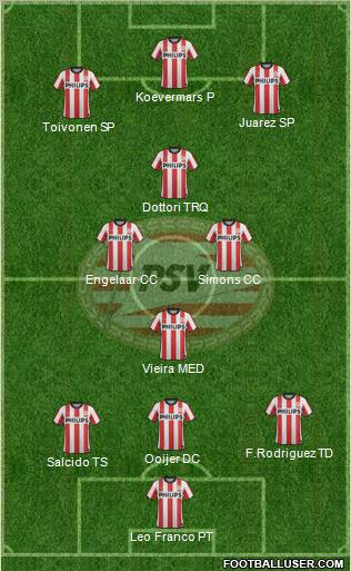 PSV Formation 2011