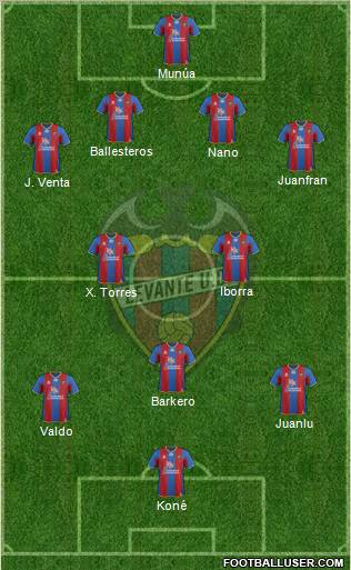 Levante U.D., S.A.D. Formation 2011