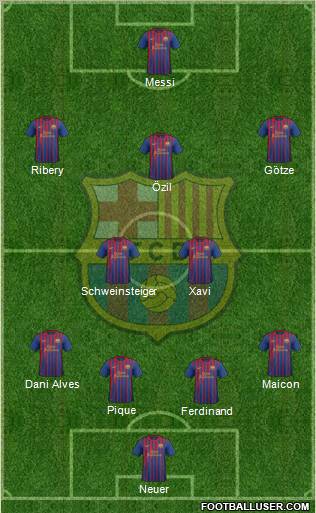 F.C. Barcelona Formation 2011