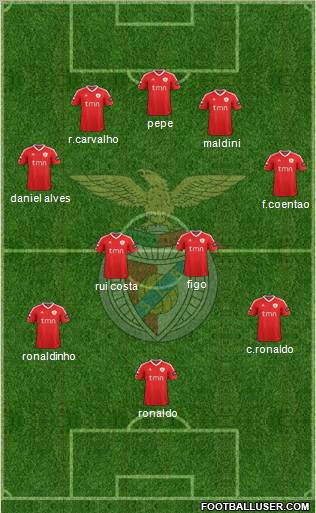 Sport Lisboa e Benfica - SAD Formation 2011