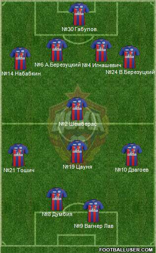 CSKA Moscow Formation 2011