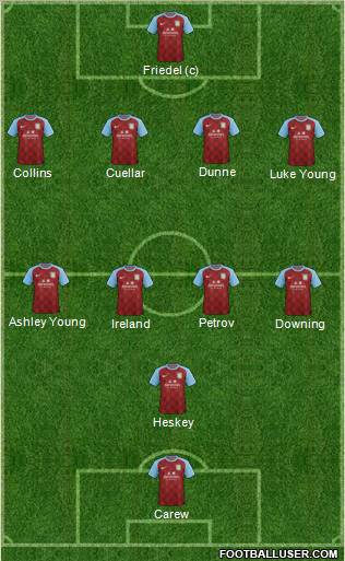 Aston Villa Formation 2011