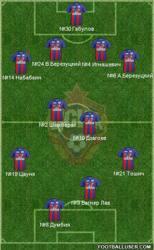 CSKA Moscow Formation 2011