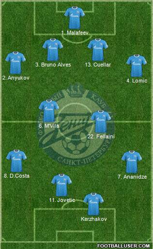 Zenit St. Petersburg Formation 2011