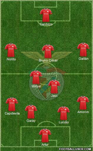 Sport Lisboa e Benfica - SAD Formation 2011