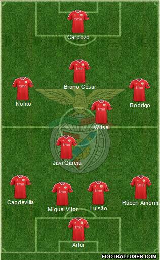 Sport Lisboa e Benfica - SAD Formation 2011